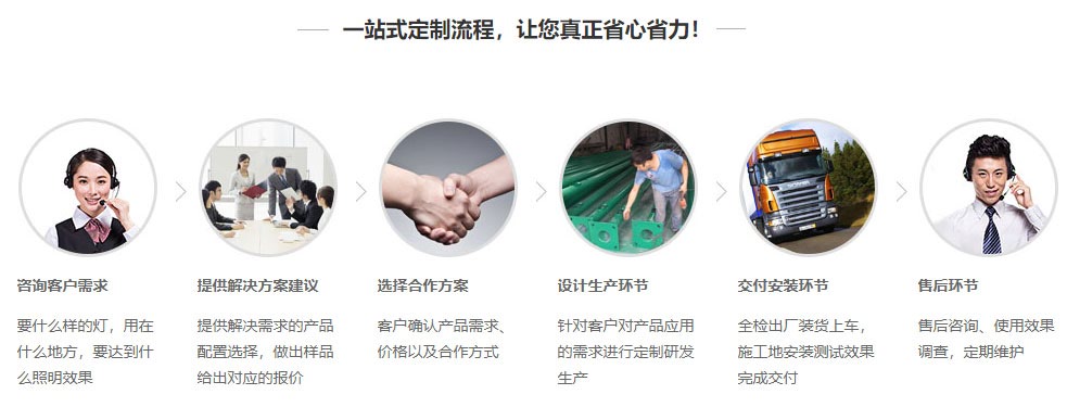 榴莲视频成人APP定製流程