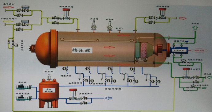 真空榴莲视频成人APP固化方法有哪些